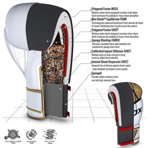 ego_boxing_gloves_technology_1-850x850